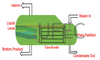 Titanium Shell And Tube Heat Exchanger