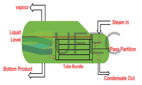 Titanium Shell And Tube Heat Exchanger