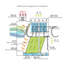 Evaporation Condenser for Cold Room IQF Tunnel Freezer